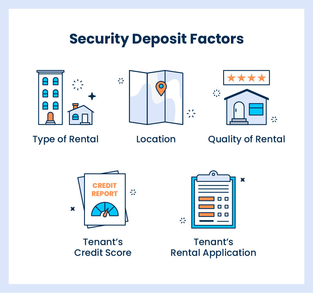 Security Deposit