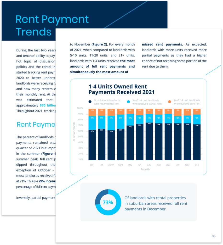 state of rental industry example pages