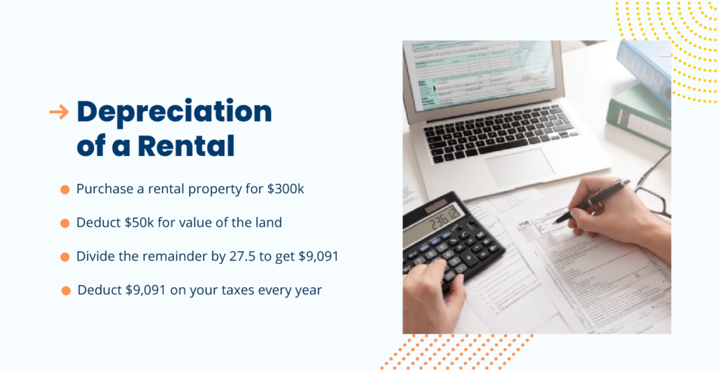 Rental property value can be deducted from your taxes over a period of 27.5 years.