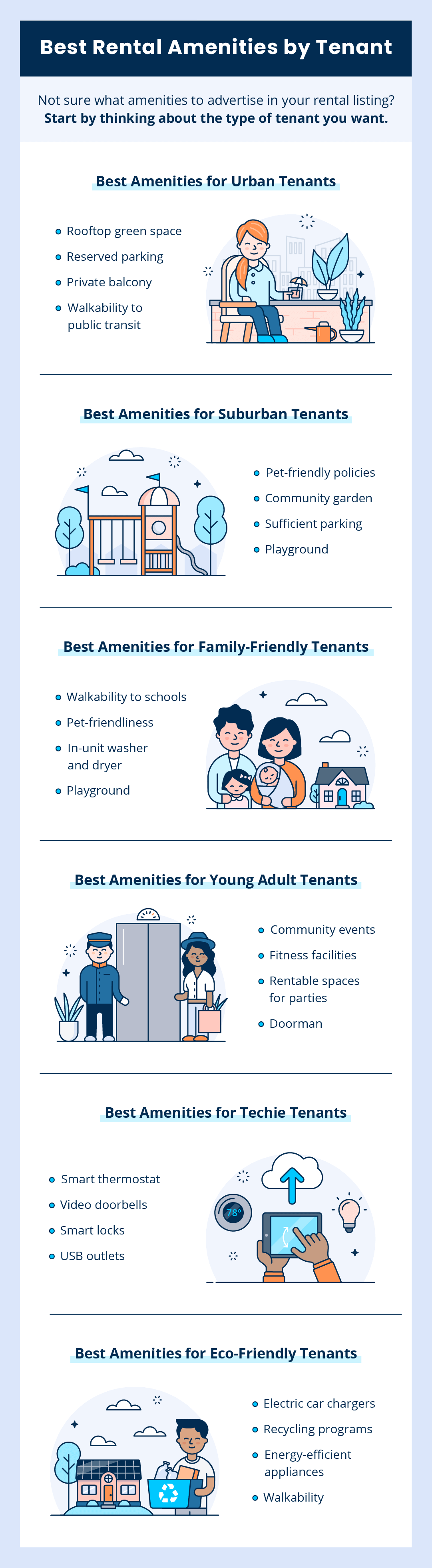 List of best rental amenities by tenant type
