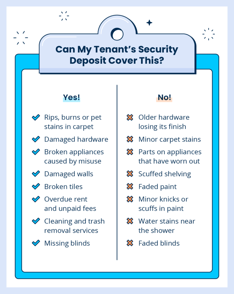 clipboard with list of what security deposit can and can't cover