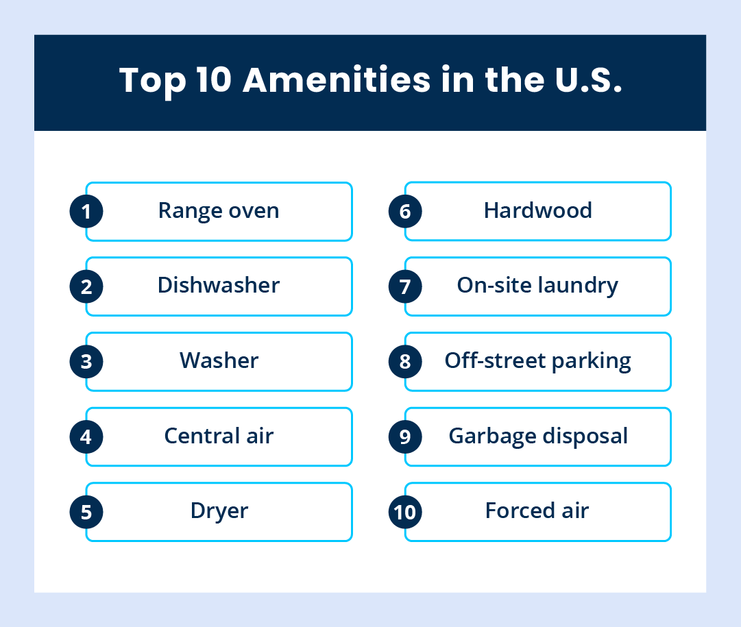 List of top 10 amenities in the U.S.