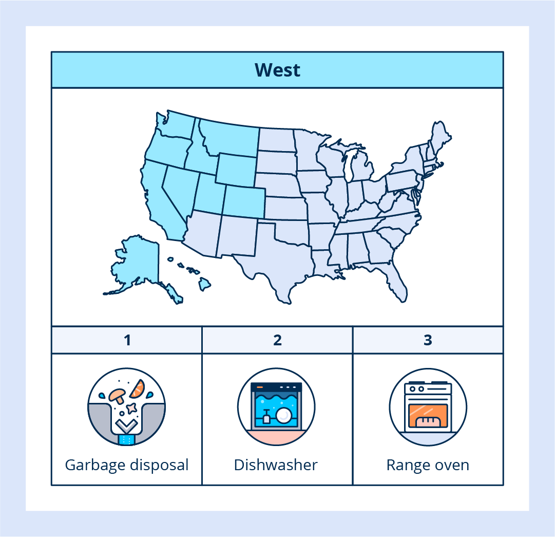 List of top amenities in the West