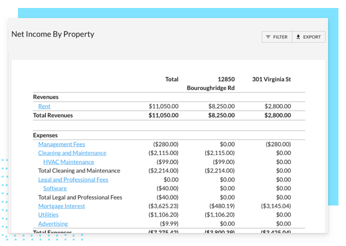 Image displays REI Hub's Net Income feature within the integrated accounting tool