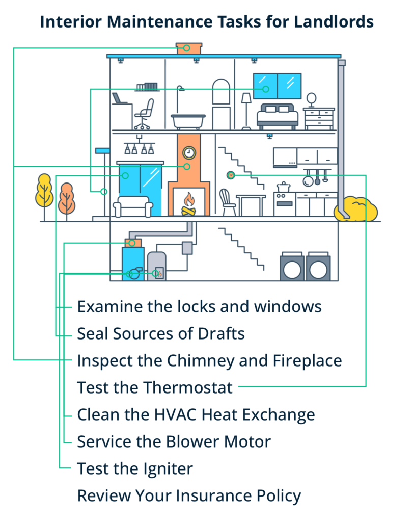 Optimizing Rental Property Cooling for Comfortable Living