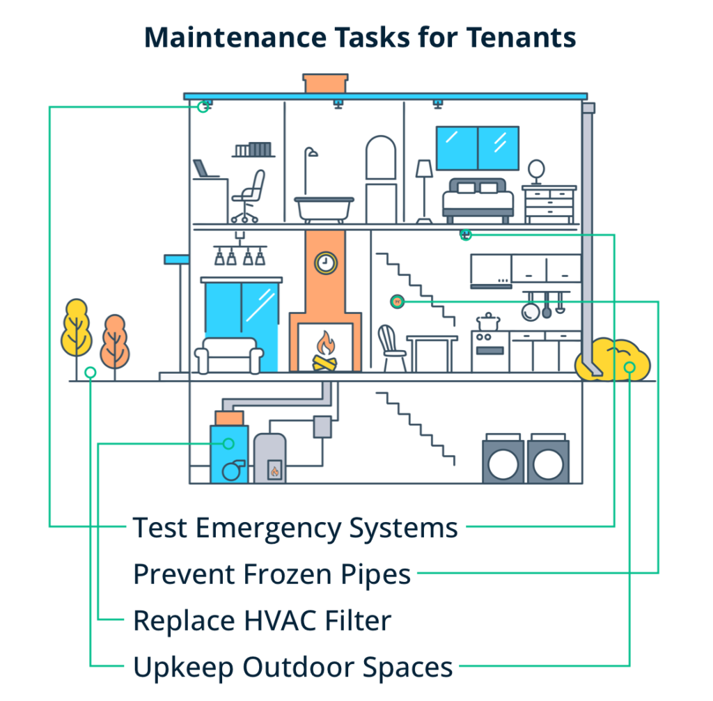 Fall Maintenance Tasks for Tenants