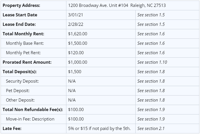 north carolina lease agreement