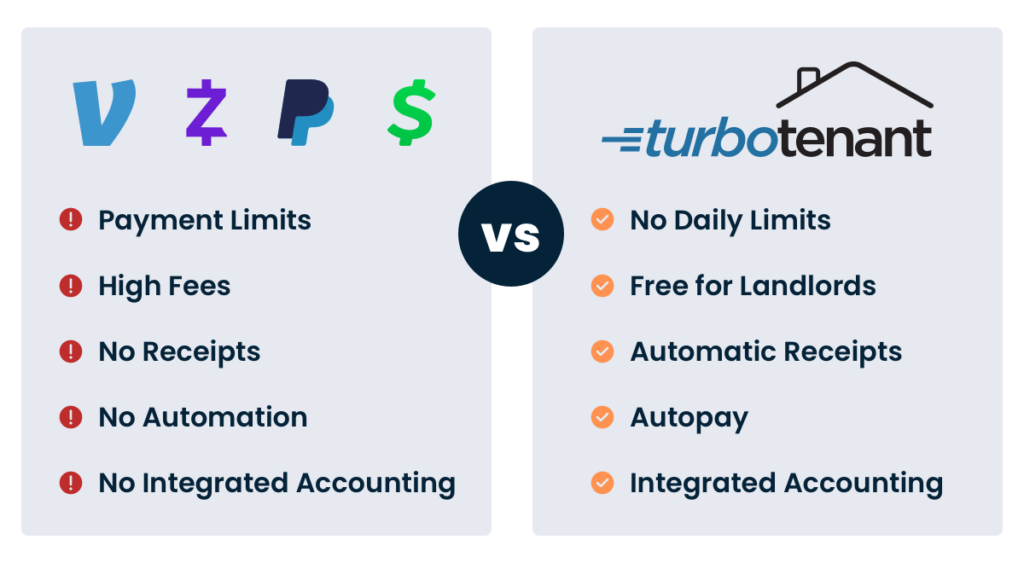 TurboTenant is the best solution for automating rent collection.