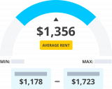 Rent Estimate Abstract 3